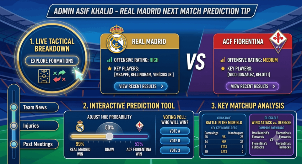 Admin Asif Khalid – Real Madrid Next Match Prediction Tip